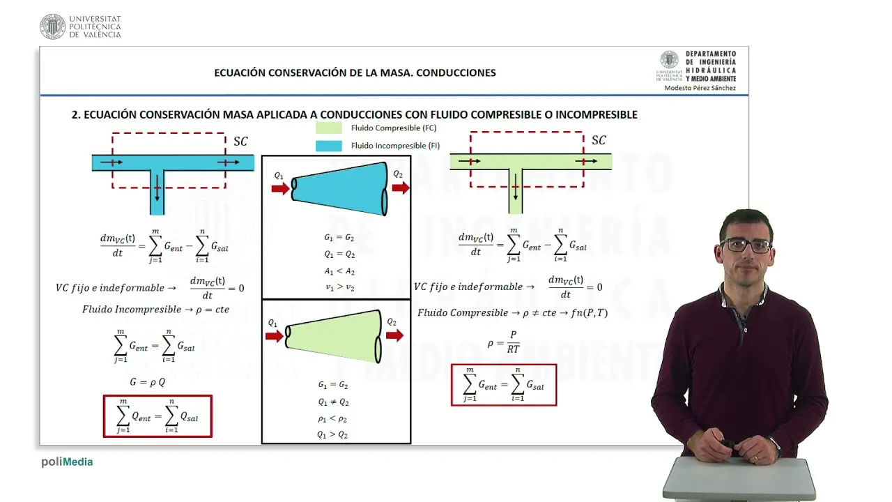 Conservación de la Masa en Mecánica de Fluidos: Principios y Aplicaciones - Cómo funciona la conservación de la masa conservacion de la masa mecanica de fluidos - Cómo funciona la conservación de la masa