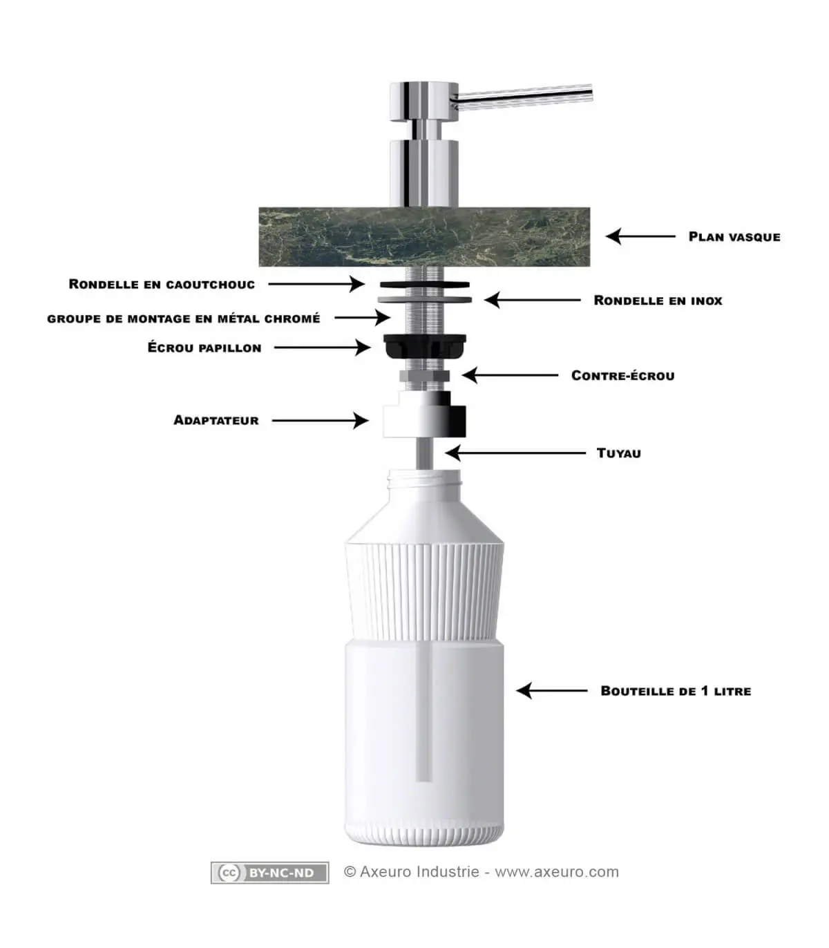 Mecanismo Dispensador de Jabón: Guía Completa - Cómo funciona un dispensador de jabón mecanismo dispensador de jabon - Cómo funciona un dispensador de jabón
