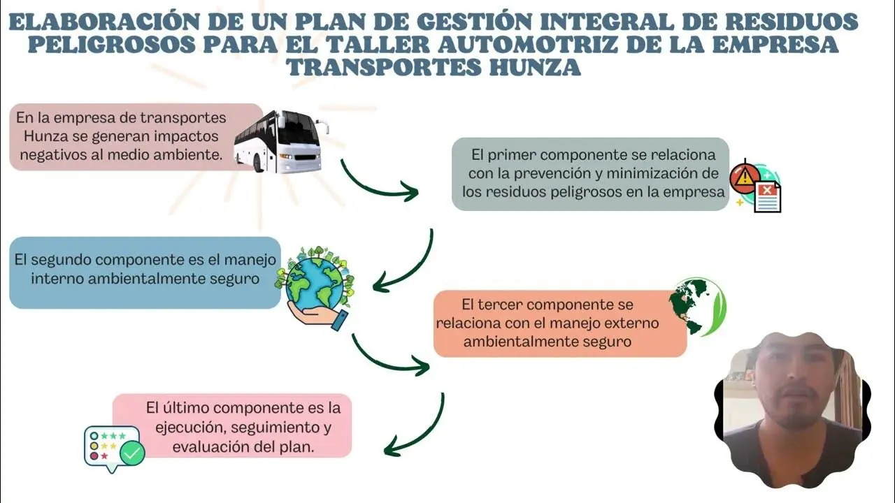 Plan de Gestión de Residuos en un Taller Mecánico: Guía Completa - Cómo se elabora un plan de gestión de residuos plan de gestion de residuos taller mecanico - Cómo se elabora un plan de gestión de residuos