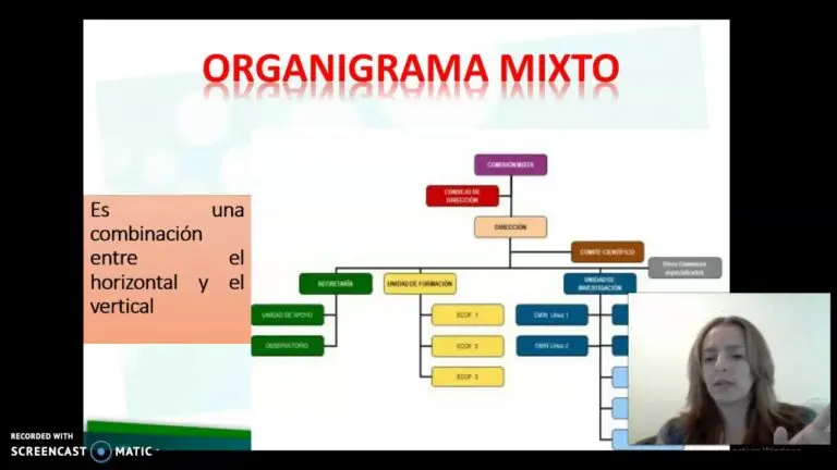 Organigrama de un Taller Mecánico: Guía Completa para la Eficiencia - Cuál es el organigrama de un taller mecánico organigrama taller mecanico - Cuál es el organigrama de un taller mecánico