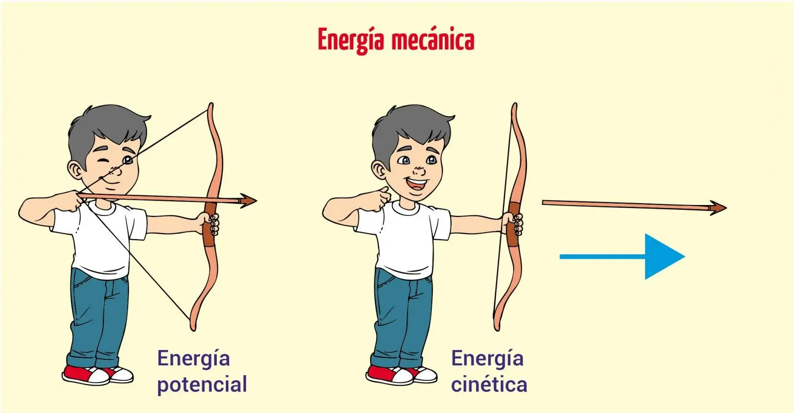 diferencia entre energia cinetica y mecanica - Cuál es la diferencia entre mecánico y cinético