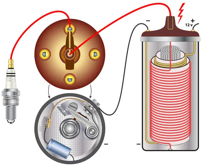 bobinas de encendido mecanico - Cuáles son las mejores bobinas de encendido