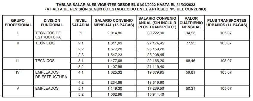 Salario Ingeniero Mecánico Alemania: Guía Completa 2024 - Cuánto gana un ingeniero mecánico en Suiza salario ingeniero mecanico alemania - Cuánto gana un ingeniero mecánico en Suiza