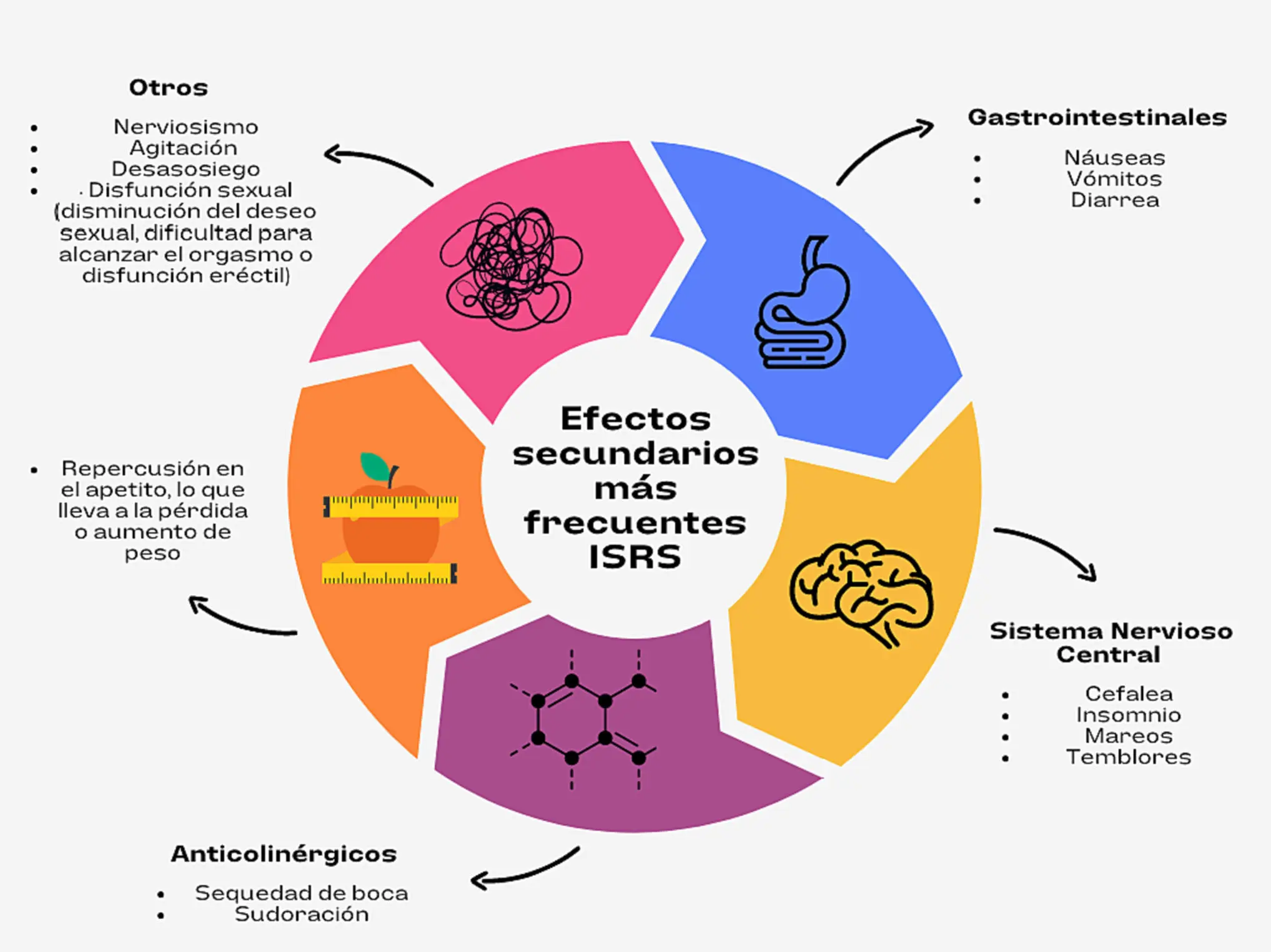 Mianserina: Mecanismo de Acción, Efectos y Usos - La mianserina es una benzodiazepina mianserina mecanismo de accion - La mianserina es una benzodiazepina