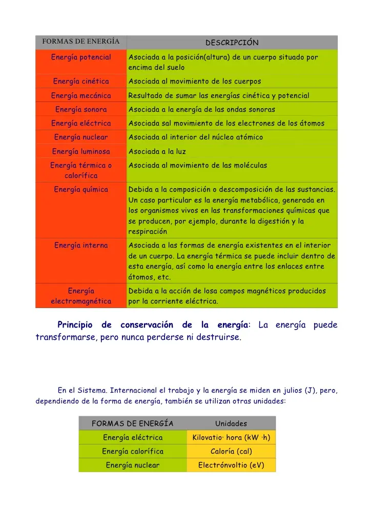 Ejemplos de Transformación de Energía Mecánica: Una Guía Completa - Qué energía se transforma en energía mecánica ejemplos de transformacion de energia mecanica - Qué energía se transforma en energía mecánica