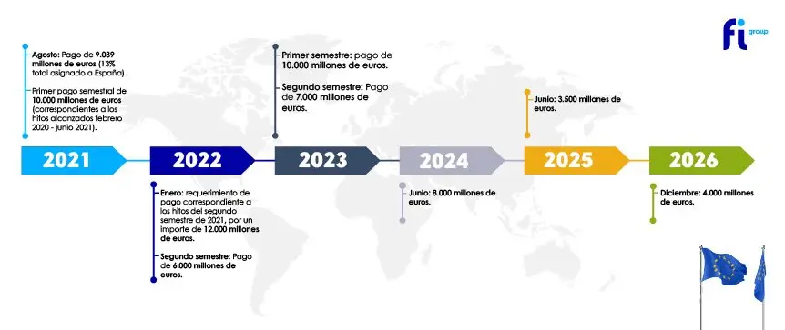 Mecanismos MRR y REACT-UE de la Unión Europea: Una guía completa - Qué es el mecanismo de Recuperación y Resiliencia NextGenerationEU mecanismos mrr y react-ue de la unión europea - Qué es el mecanismo de Recuperación y Resiliencia NextGenerationEU