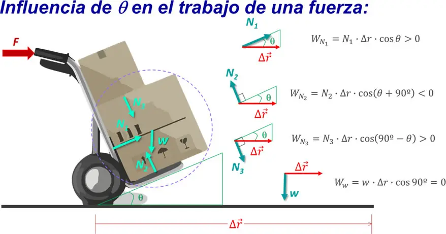 Definición de Trabajo Mecánico y Energía - Qué es el método de trabajo y energía definicion de trabajo mecanico y energia - Qué es el método de trabajo y energía