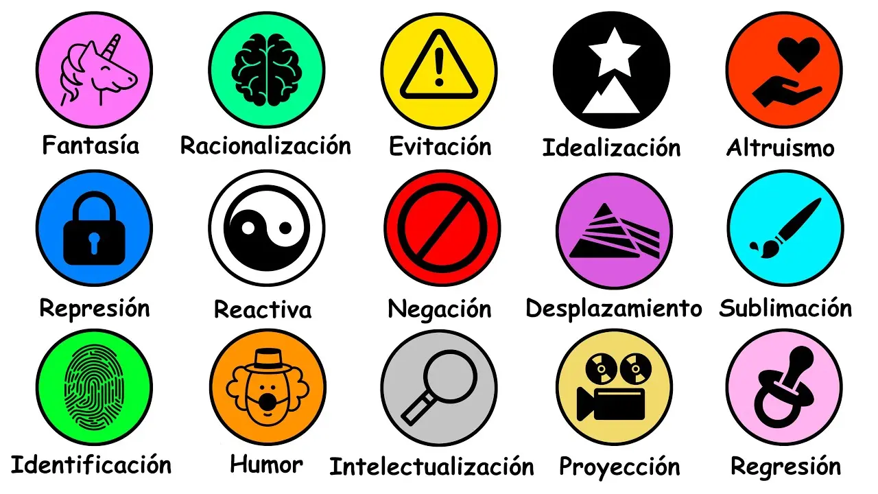 idealizacion mecanismo de defensa - Qué es la idealización según Freud