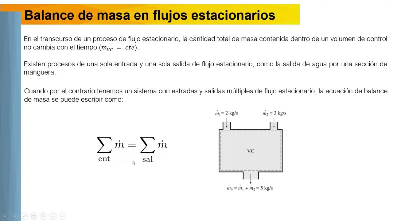 Conservación de la Masa en Mecánica de Fluidos: Principios y Aplicaciones - Qué es la masa en mecánica de fluidos conservacion de la masa mecanica de fluidos - Qué es la masa en mecánica de fluidos