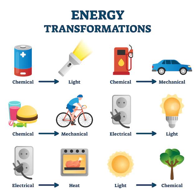 Ejemplos de Transformación de Energía Mecánica a Eléctrica - Qué es la transformación de la energía y cinco ejemplos ejemplos de transformacion de energia mecanica a electrica - Qué es la transformación de la energía y cinco ejemplos