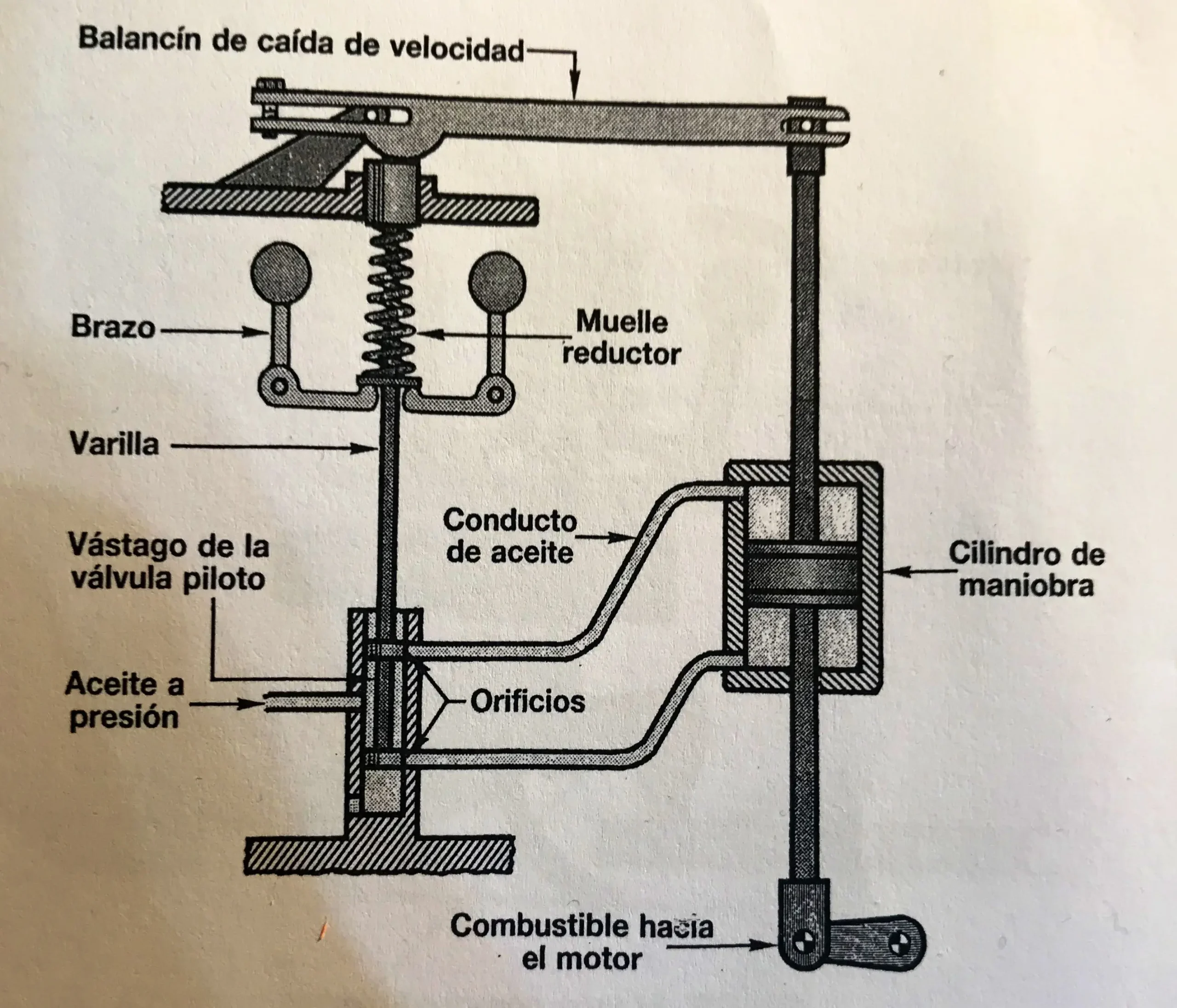 Reguladores Mecánicos: Funcionamiento, Tipos y Aplicaciones - Qué es un regulador y cómo funciona regulador mecanico - Qué es un regulador y cómo funciona