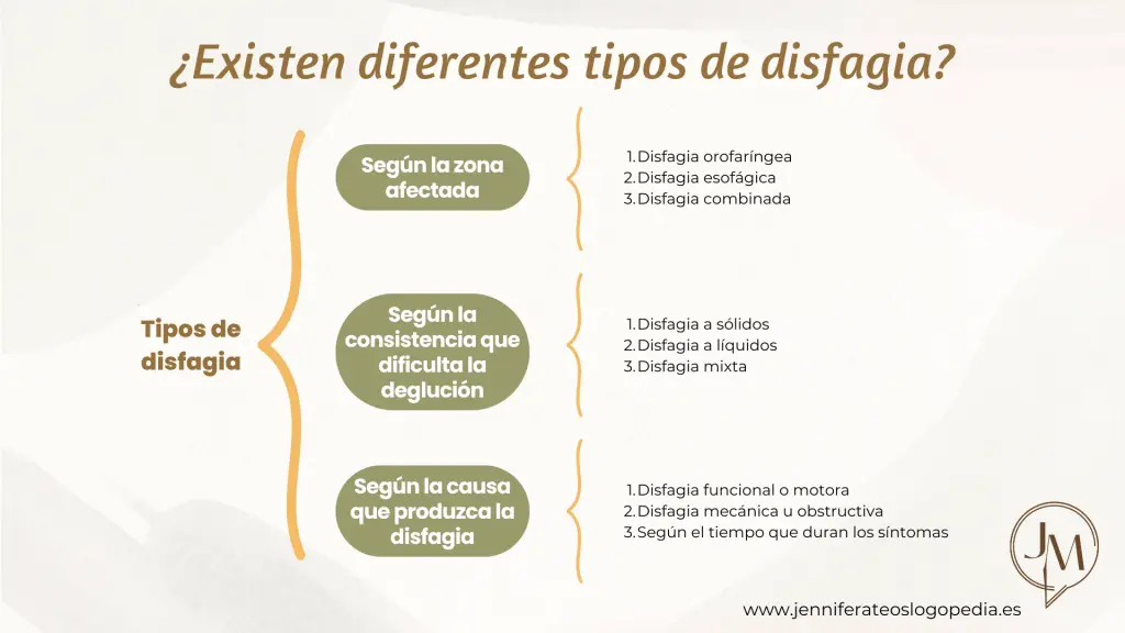 disfagia mecanica y motora - Qué es una disfagia motora