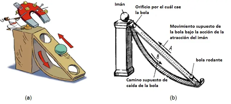 Movimiento Perpetuo: Una Perspectiva Completa - Qué es y cómo funciona el movimiento perpetuo mecanismo de movimiento perpetuo - Qué es y cómo funciona el movimiento perpetuo
