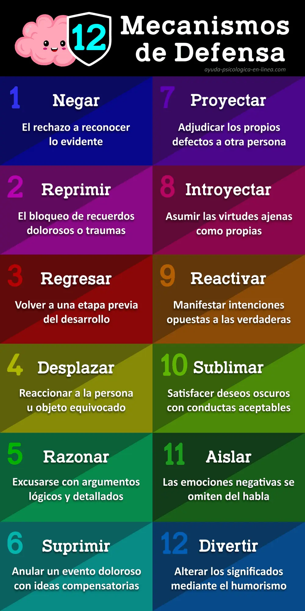 Mecanismos Psicológicos: Una exploración en profundidad - Qué son los mecanismos psicológicos mecanismo psicologia - Qué son los mecanismos psicológicos
