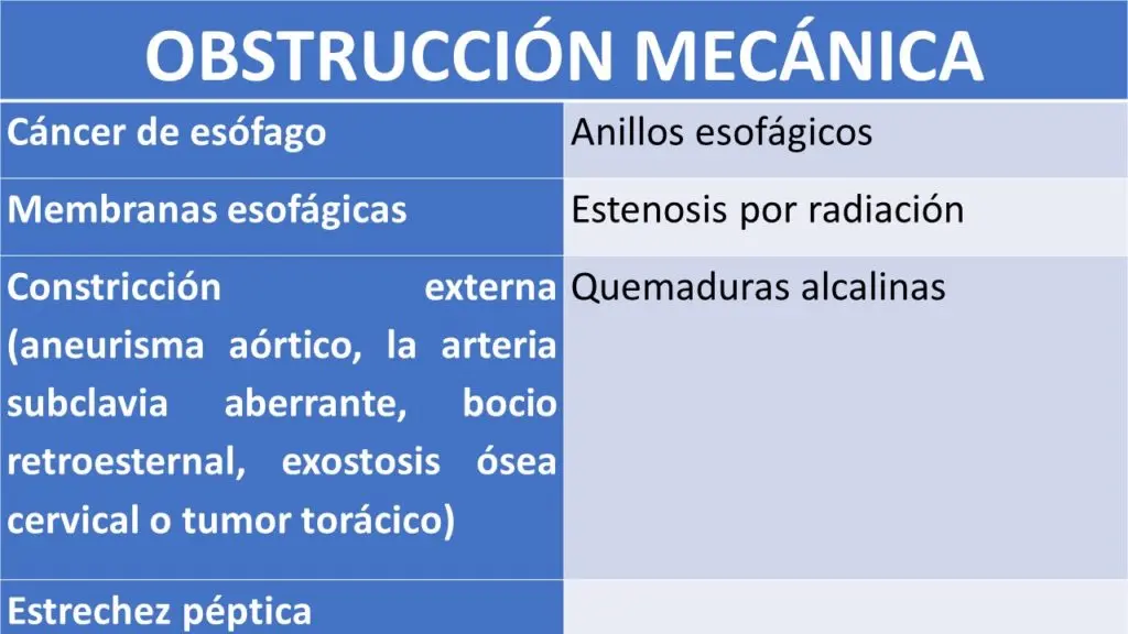 disfagia mecanica y motora - Qué son los trastornos motores del esófago